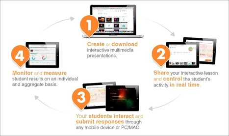 The Best Free Interactive Presentation Tools for 1:1 Classrooms | Education 2.0 & 3.0 | Scoop.it