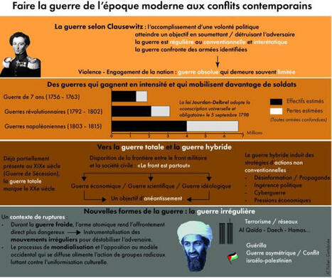 Faire la guerre : de Clausewitz aux nouvelles conflictualit&eacute;s&nbsp; | Veille &Eacute;ducative - L'actualit&eacute; de l'&eacute;ducation en continu | Scoop.it
