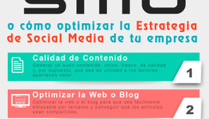Cómo optimizar el contenido en Pinterest #infografia #infographic #socialmedia | Las TIC en el aula de ELE | Scoop.it