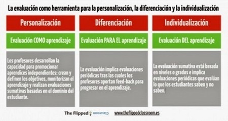 Al calor del Caribe: Evaluación ¿proceso dinámico o inerte?...he allí el dilema. Por @minervabueno | Al calor del Caribe | Scoop.it