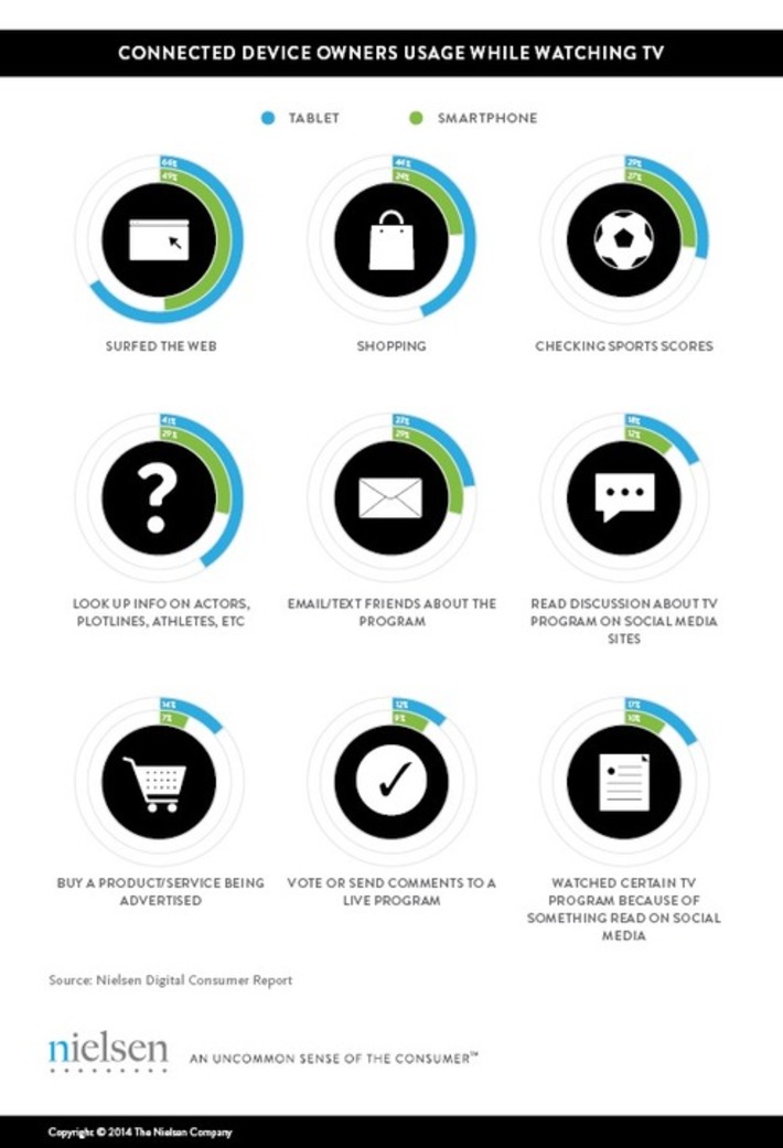 What’s Empowering the New Digital Consumer? | Consumption Junction | Scoop.it