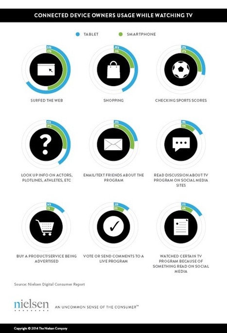 TOK.tv | Second screen anatomy: what do audience really need? | Media, Business & Tech | Scoop.it