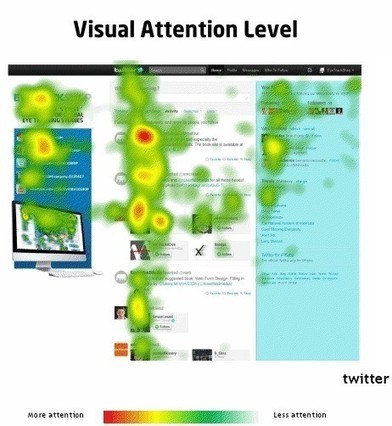 Que voit les internautes en arrivant sur votre page de réseau social ? [eyetracking] | Toulouse networks | Scoop.it
