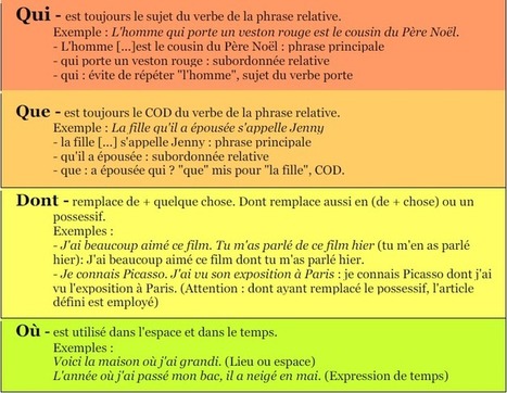 PRONOMS RELATIFS | Remue-méninges FLE | Scoop.it