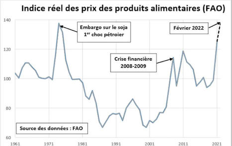 Matières premières : « La volatilité des prix agricoles n’est pas une fatalité, elle est un choix économique » | Lait de Normandie... et d'ailleurs | Scoop.it