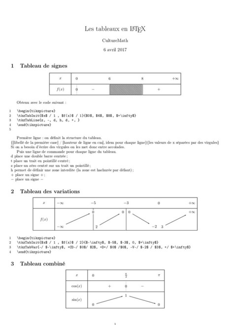 Tableaux de signes ou de variations en TeX | Analyse mathématique | Scoop.it