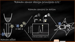 Design principles for molecular Raman sensors: A sea of opportunities | cin | RMH | Scoop.it