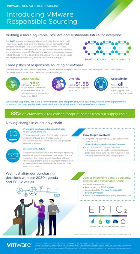 WMWARE Responsible Sourcing | EcoVadis in the Press - Articles and bylines | Scoop.it