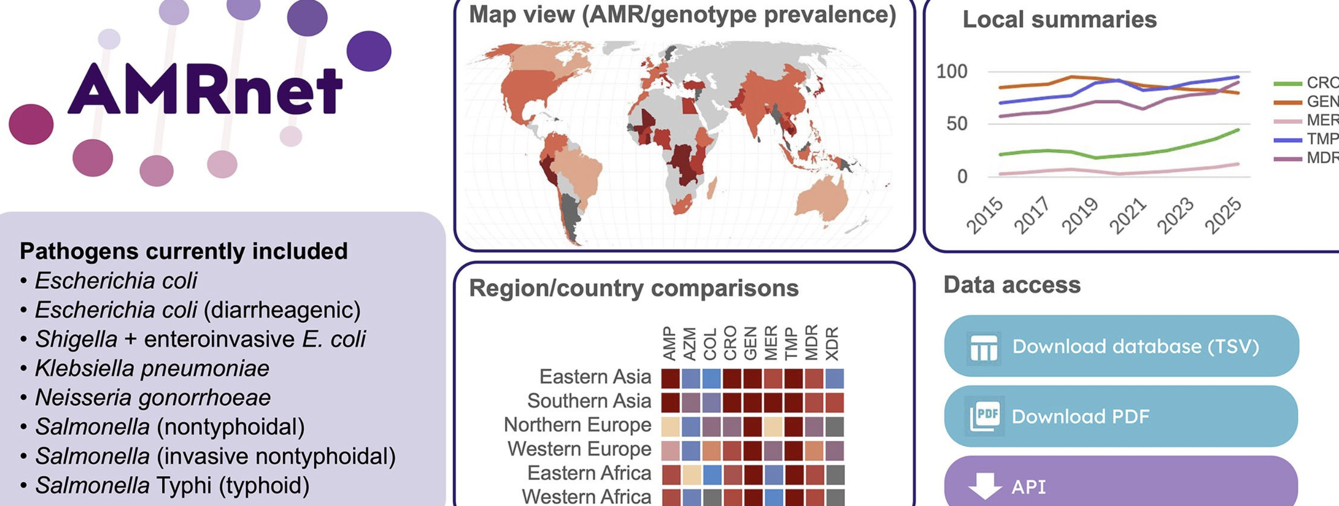 AMRnet: a data visualization platform to intera...