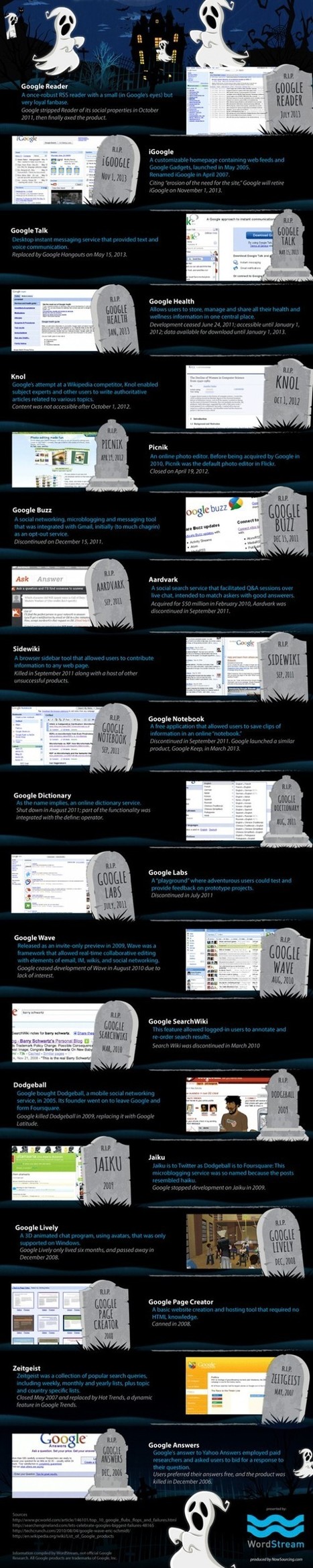 Infographic : Google Graveyard | All Geeks | Scoop.it