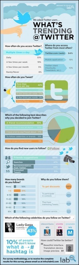 6 Types of Blended Learning [Infographic] | Edudemic | Aprendiendo a Distancia | Scoop.it