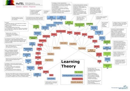 Pedagogy, practice and learning theory | 21st Century Learning and Teaching | Scoop.it