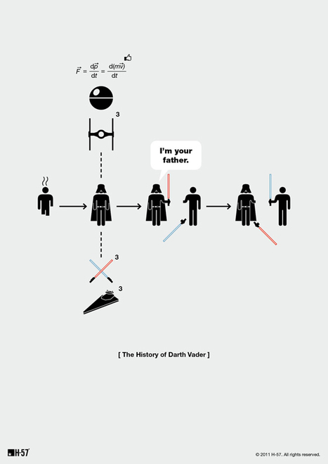 Pictogrammes biographiques, la vie de personnages illustres en infographie, l'exemple de Dark Vador | P O C: Présentation Originale des Connaissances | Scoop.it