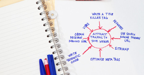 Semantic Search. And Why Content is Still King | Content marketing automation | Scoop.it