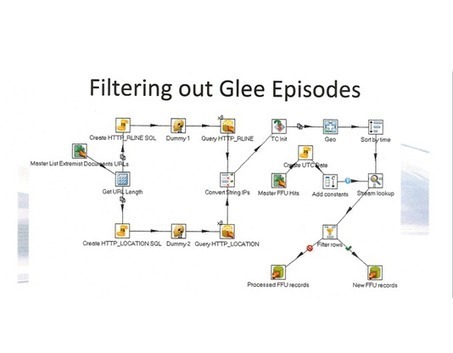 Au Canada, les services secrets ont espionn&eacute; des millions de t&eacute;l&eacute;chargements | Libert&eacute;s Num&eacute;riques | Scoop.it