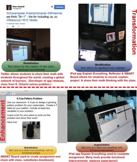 Thinking SAMR | iGeneration - 21st Century Education (Pedagogy & Digital Innovation) | Scoop.it
