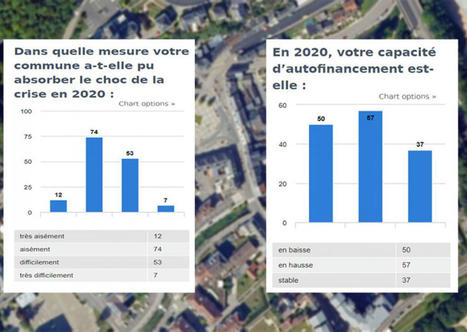 Relance : les maires de petites villes partag&eacute;s entre espoir et craintes | Organisation territoriale, &eacute;lus & institutions. Citoyennet&eacute; & d&eacute;mocratie participative | Scoop.it
