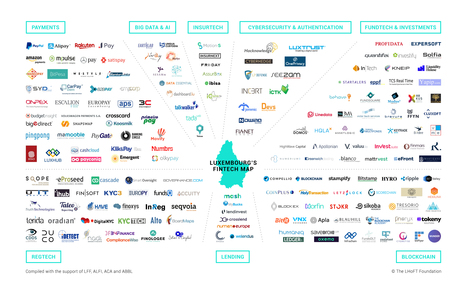 The Luxembourg Fintech Map | #DigitalLuxembourg #Europe  | Luxembourg (Europe) | Scoop.it