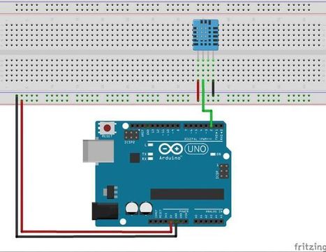 Sensor de temperatura y humedad | tecno4 | Scoop.it