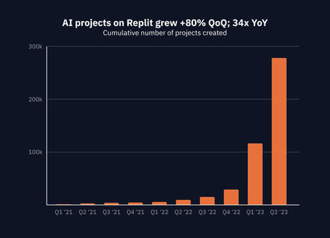 State of AI Development: 34,000% growth in AI projects, OpenAI's dominance, the rise of open-source, and much more | AI Singularity | Scoop.it