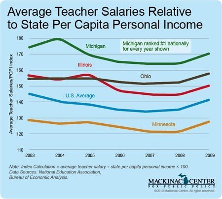 Los maestros como víctimas de abusos:  Saginaw teachers won't be paid for rest of year, say they'll keep working for now | Malestar docente | Scoop.it