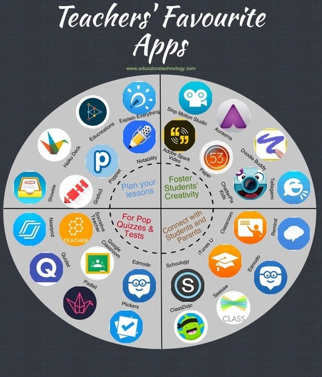 Teachers Favourite Apps - Educators Technology | Universidad 3.0 | Scoop.it