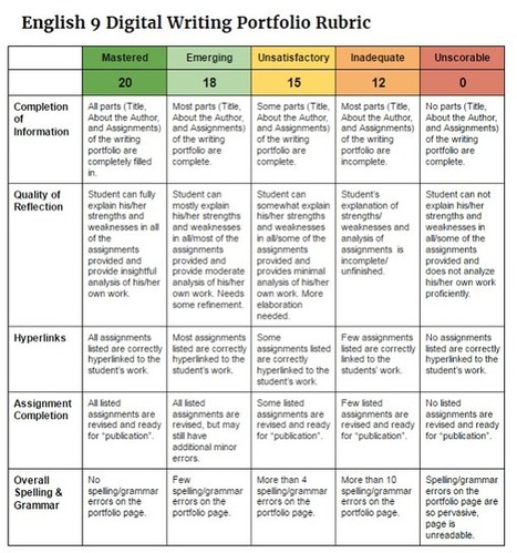 Digital Portfolios with Google Tools by Kate Baker | iGeneration - 21st Century Education (Pedagogy & Digital Innovation) | Scoop.it