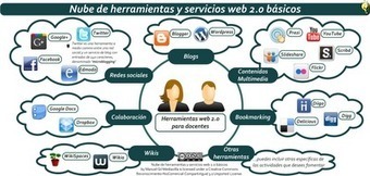 Introducción a los entornos personales de aprendizaje aplicados a la docencia | TIC & Educación | Scoop.it