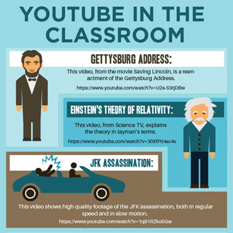 Using YouTube as a time machine for your classroom [#Infographic] | Creative teaching and learning | Scoop.it