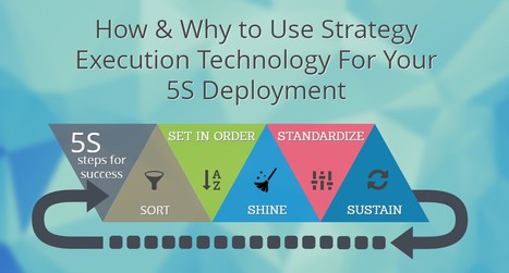 How & Why to Use Strategy Execution Technology to Deploy Your 5S | Lean Six Sigma Group | Scoop.it