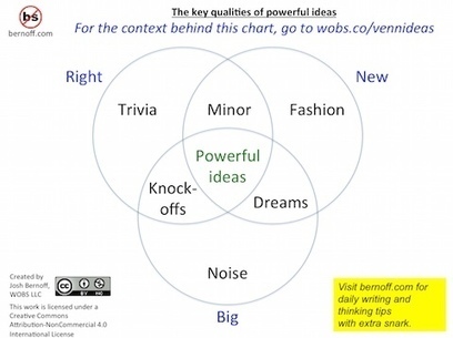 How do you create great infographics? (Ask Dr. Wobs) - without bullshit | Public Relations & Social Marketing Insight | Scoop.it