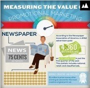 Marketing Strategies comparisons and costs [ Infographic ] | Daily Magazine | Scoop.it