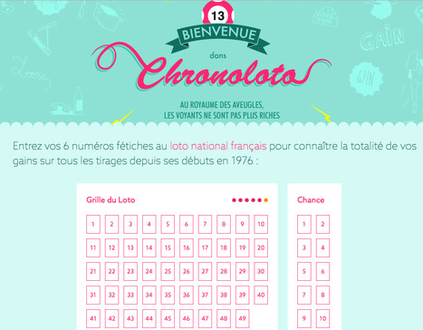 Pourquoi vous ne gagnerez jamais au loto | Journalisme graphique | Scoop.it
