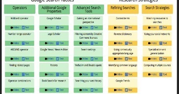 An Important Resource to Help Students Improve Their Google Search Skills | Information and digital literacy in education via the digital path | Scoop.it