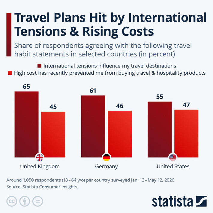 Chart: Travel Plans Hit by Geopolitical Tensions & Rising Costs | Statista | The UHNW Lifestyle Report | Scoop.it