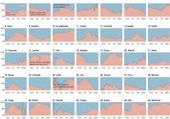 How R came to be | Capstone: An ESRM Coda | Scoop.it