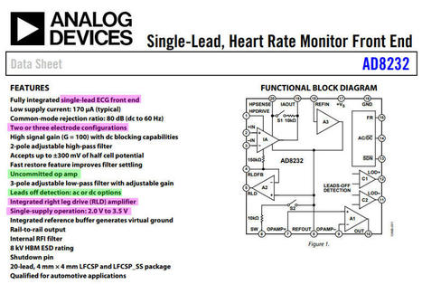 sensor - Raspberry pi interfacing with AD8232 u...