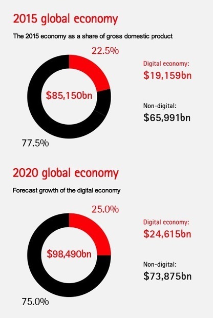 Digital Disruption: The Growth Multiplier - Accenture | Business Improvement and Social media | Scoop.it