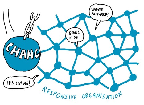 Why invest in an enterprise social network - Cartoon infographic | Collaboration, Community and Sharing | Scoop.it