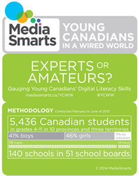 Young Canadians in a Wired World, Phase III: Experts or Amateurs? Gauging Young Canadians’ Digital Literacy Skills | MediaSmarts | Information and digital literacy in education via the digital path | Scoop.it