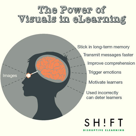 Studies Confirm the Power of Visuals in eLearning | Languages, ICT, education | Scoop.it