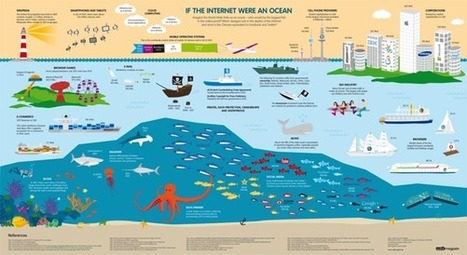 A quoi ressemblerait Internet s'il s'agissait d'un océan... | Strictly pedagogical | Scoop.it