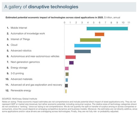 les effets de l'#IoT sur le #Développement #Durable  #Sustainability | Prospectives et nouveaux enjeux dans l'entreprise | Scoop.it