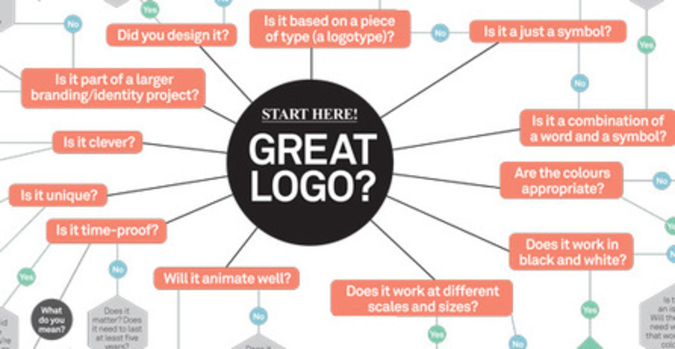 The ultimate guide to logo design: 25 expert tips | WebsiteDesign | Scoop.it