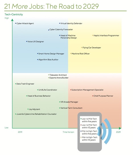 Why humans will remain central to the future of work | Learning Futures | Scoop.it