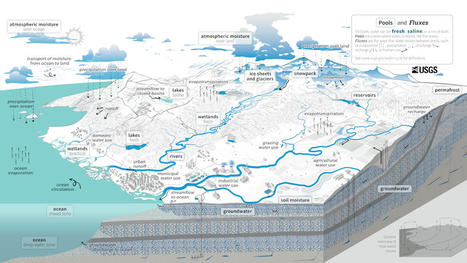 Not Your Childhood Water Cycle | Stage 6 HSC Geography ( Current syllabus) | Scoop.it