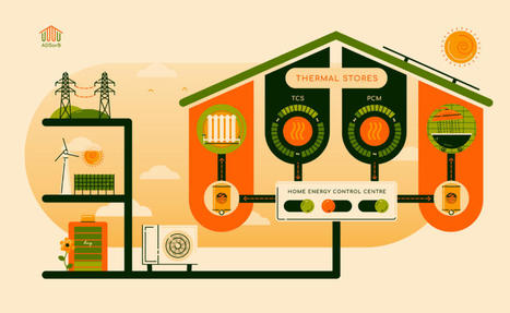 Le stockage d'énergie thermique : une technologie prometteuse à suivre | Build Green, pour un habitat écologique | Scoop.it