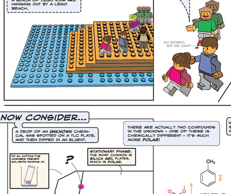 Pictorial Guide to Thin Layer Chromatography, feat. Lego | Natural Products Chemistry Breaking News | Scoop.it