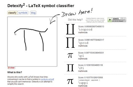 Detexify, para encontrar cómo se escribe determinado símbolo en LaTeX.- | Matemáticas.- | Scoop.it