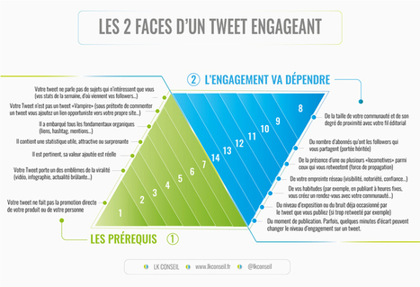 Twitter : les 2 faces d'un tweet engageant | Community Management | Scoop.it